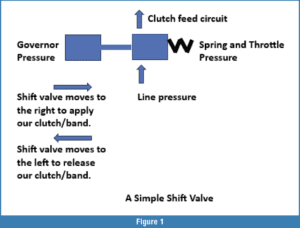automotive part
